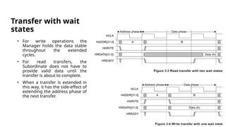 Transfer with wait
states
• For write operations the
Manager holds the data stable
throughout the extended
cycles.
• For read transfers, the
Subordinate does not have to
provide valid data until the
transfer is about to complete.
• When a transfer is extended in
this way, it has the side-effect of
extending the address phase of
the next transfer.
 
