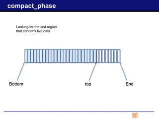 compact_phase
Looking for the last region
that contains live data
Bottom top End
 