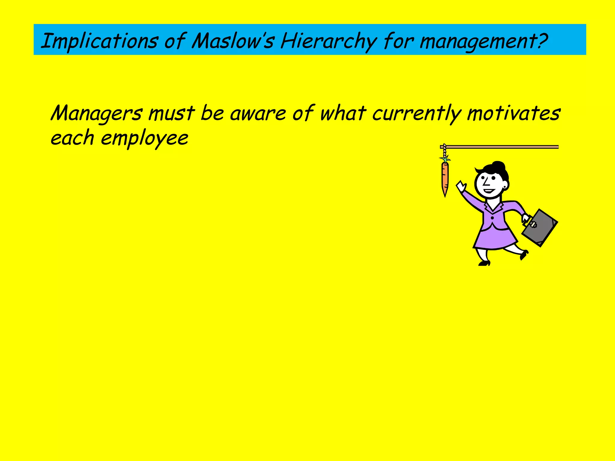 Implications of Maslow’s Hierarchy for management?  Managers must be aware of what currently motivates each employee 