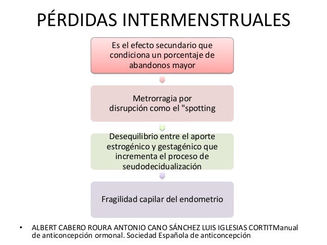 Anticoncepción Hormonal Combinada (Metodos Anticonceptivos) Anticoncepción Hormonal Combinada (Metodos Anticonceptivos)