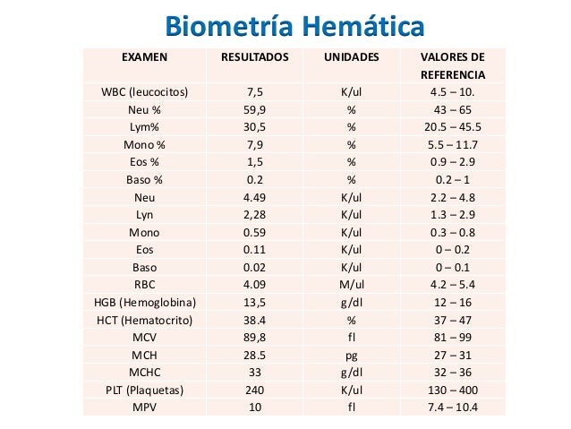 Anticoncepción Hormonal Combinada (Metodos Anticonceptivos) Anticoncepción Hormonal Combinada (Metodos Anticonceptivos)