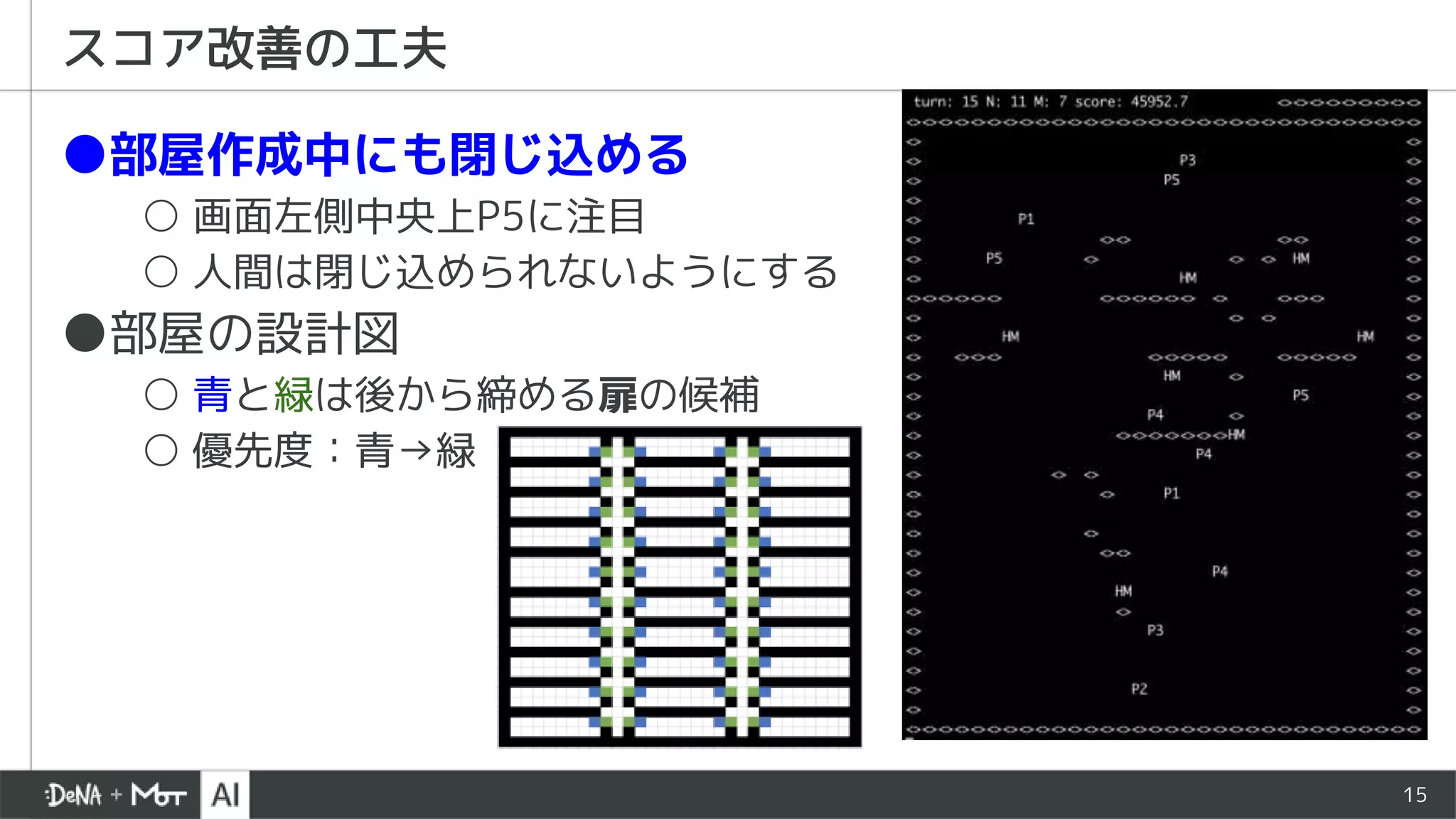 15
●部屋作成中にも閉じ込める
○ 画面左側中央上P5に注目
○ 人間は閉じ込められないようにする
●部屋の設計図
○ 青と緑は後から締める扉の候補
○ 優先度：青→緑
スコア改善の工夫
 