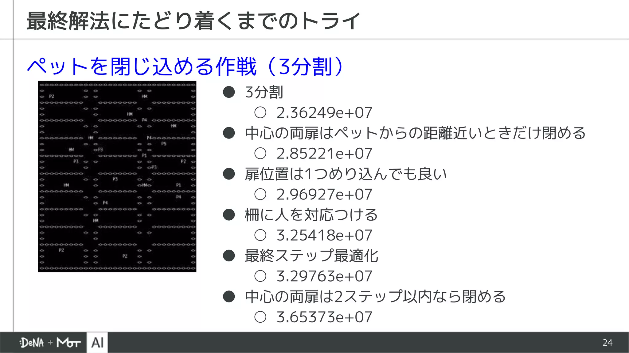 24
ペットを閉じ込める作戦（3分割）
最終解法にたどり着くまでのトライ
● 3分割
○ 2.36249e+07
● 中心の両扉はペットからの距離近いときだけ閉める
○ 2.85221e+07
● 扉位置は1つめり込んでも良い
○ 2.96927e+07
● 柵に人を対応つける
○ 3.25418e+07
● 最終ステップ最適化
○ 3.29763e+07
● 中心の両扉は2ステップ以内なら閉める
○ 3.65373e+07
 