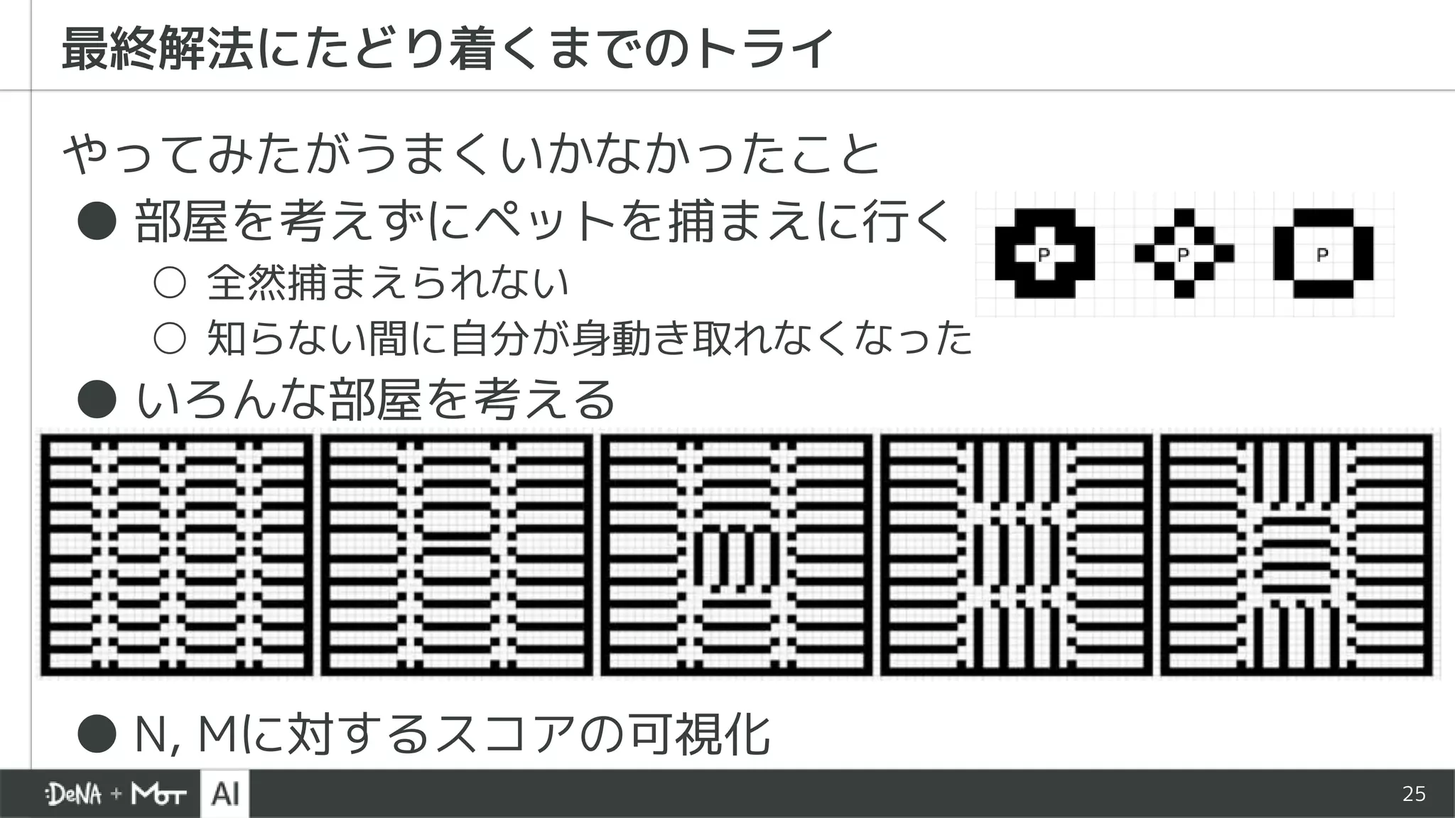 25
やってみたがうまくいかなかったこと
● 部屋を考えずにペットを捕まえに行く
○ 全然捕まえられない
○ 知らない間に自分が身動き取れなくなった
● いろんな部屋を考える
● N, Mに対するスコアの可視化
最終解法にたどり着くまでのトライ
 