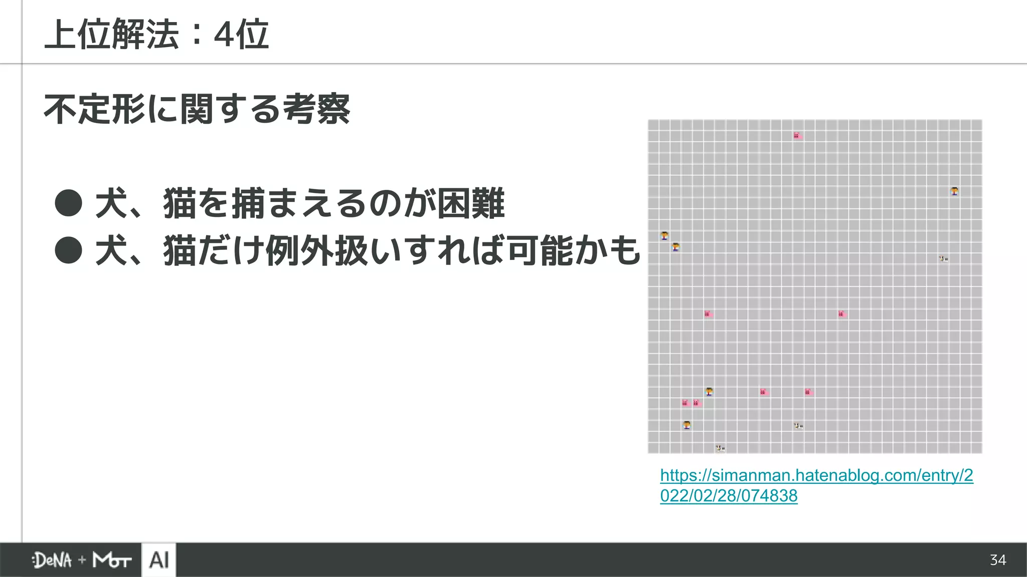 不定形に関する考察
● 犬、猫を捕まえるのが困難
● 犬、猫だけ例外扱いすれば可能かも
34
上位解法：4位
https://simanman.hatenablog.com/entry/2
022/02/28/074838
 