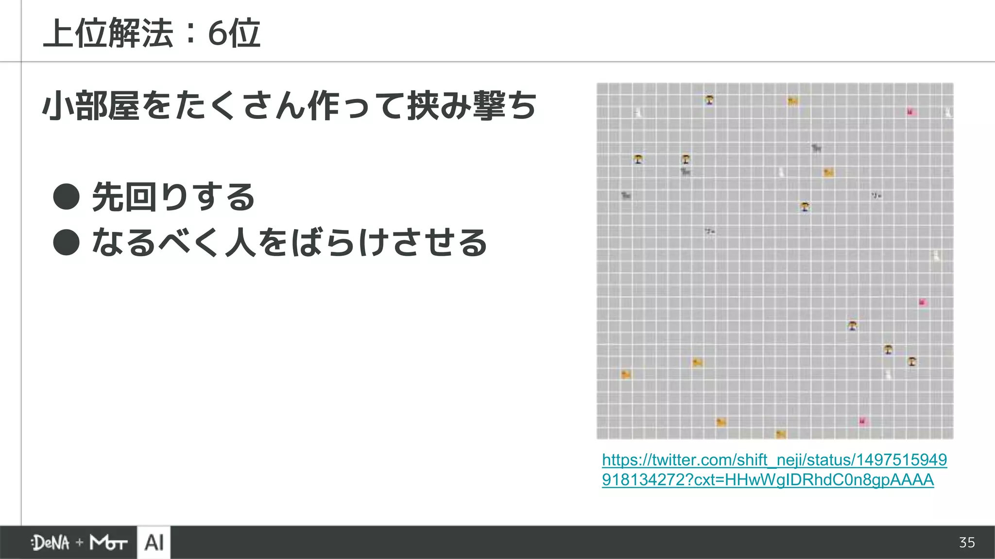 小部屋をたくさん作って挟み撃ち
● 先回りする
● なるべく人をばらけさせる
35
上位解法：6位
https://twitter.com/shift_neji/status/1497515949
918134272?cxt=HHwWgIDRhdC0n8gpAAAA
 