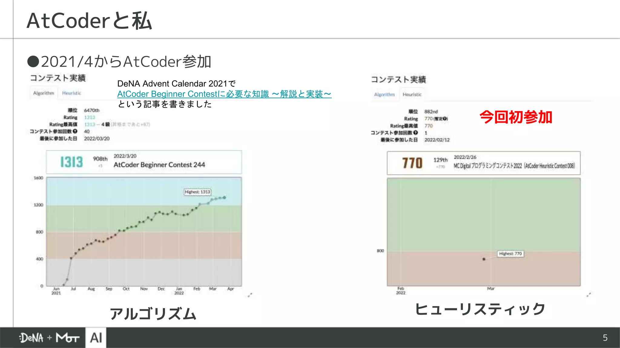 5
●2021/4からAtCoder参加
AtCoderと私
アルゴリズム ヒューリスティック
今回初参加
DeNA Advent Calendar 2021で
AtCoder Beginner Contestに必要な知識 ～解説と実装～
という記事を書きました
 