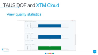 21
TAUS DQF and XTM Cloud
Future enhancements
• Create LQA templates
• Allow to choose quality and content type attributes...
