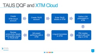3
TAUS DQF and XTM Cloud
Create
XTM Cloud
account
Create TAUS
account
Enter TAUS
details in XTM
Define LQA
parameters in
X...