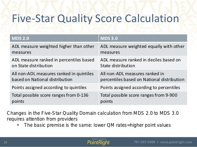 Analytic Insights from CMS's Five-Star and New Quality Measures