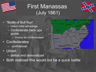 First Manassas
(July 1861)
• "Battle of Bull Run"
– Union initial advantage
– Confederate back ups
arrive
• Victory for confederates!
• Confederates
– confidence!
• Union
– defeat and demoralized
• Both realized this would not be a quick battle
 