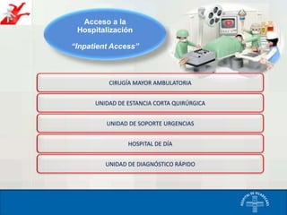 Acceso a la
Hospitalización
“Inpatient Access”

CIRUGÍA MAYOR AMBULATORIA
UNIDAD DE ESTANCIA CORTA QUIRÚRGICA
UNIDAD DE SOPORTE URGENCIAS
HOSPITAL DE DÍA

UNIDAD DE DIAGNÓSTICO RÁPIDO

 