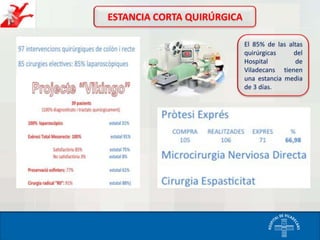 ESTANCIA CORTA QUIRÚRGICA
El 85% de las altas
quirúrgicas
del
Hospital
de
Viladecans tienen
una estancia media
de 3 días.

 