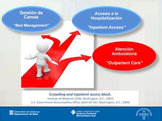 Gestión de
Camas

Acceso a la
Hospitalización

“Bed Management”

“Inpatient Access”

Atención
Ambulatoria

“Outpatient Care”

Crowding and inpatient access block.
Institute of Medicine (IOM, Washington, D.C.; 2007)
U.S. Government Accountability Office (GAO-09-347, Washington, D.C.; 2009)

 