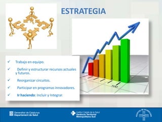 ESTRATEGIA



Trabajo en equipo.



Definir y estructurar recursos actuales
y futuros.



Reorganizar circuitos.



Participar en programas innovadores.



Ir haciendo: Incluir y Integrar.

 