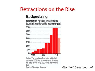 Retractions on the Rise




                 -The Wall Street Journal
 