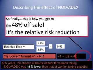The proof? In a landmark study…women
Benefit         who took Nolvadex had 48% fewer breast
                cancers than w...