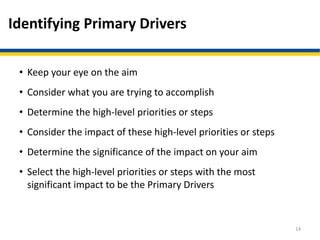 Identifying Primary Drivers
• Keep your eye on the aim
• Consider what you are trying to accomplish
• Determine the high-level priorities or steps
• Consider the impact of these high-level priorities or steps
• Determine the significance of the impact on your aim
• Select the high-level priorities or steps with the most
significant impact to be the Primary Drivers
14
 