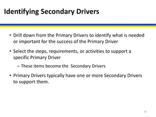 Identifying Secondary Drivers
• Drill down from the Primary Drivers to identify what is needed
or important for the success of the Primary Driver
• Select the steps, requirements, or activities to support a
specific Primary Driver
– These items become the Secondary Drivers
• Primary Drivers typically have one or more Secondary Drivers
to support them.
16
 