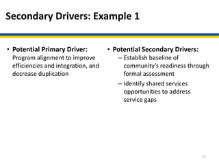 Secondary Drivers: Example 1
17
• Potential Primary Driver:
Program alignment to improve
efficiencies and integration, and
decrease duplication
• Potential Secondary Drivers:
– Establish baseline of
community’s readiness through
formal assessment
– Identify shared services
opportunities to address
service gaps
 