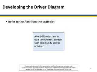 Developing the Driver Diagram
• Refer to the Aim from the example:
20
Aim: 50% reduction in
wait times to first contact
with community service
provider
The examples provided in this presentation are for informational purposes only.
Applicants cannot rely on examples in this webinar and the Implementation Plan Guide as
being accurate or applicable to the model specifications outlined in the FOA.
 