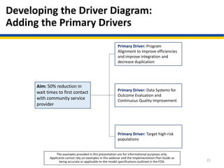 Developing the Driver Diagram:
Adding the Primary Drivers
21
Aim: 50% reduction in
wait times to first contact
with community service
provider
Primary Driver: Program
Alignment to improve efficiencies
and improve integration and
decrease duplication
Primary Driver: Data Systems for
Outcome Evaluation and
Continuous Quality Improvement
Primary Driver: Target high-risk
populations
The examples provided in this presentation are for informational purposes only.
Applicants cannot rely on examples in this webinar and the Implementation Plan Guide as
being accurate or applicable to the model specifications outlined in the FOA.
 