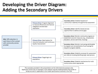 Developing the Driver Diagram:
Adding the Secondary Drivers
22
The examples provided in this presentation are for informational purposes only.
Applicants cannot rely on examples in this webinar and the Implementation Plan Guide as
being accurate or applicable to the model specifications outlined in the FOA.
 