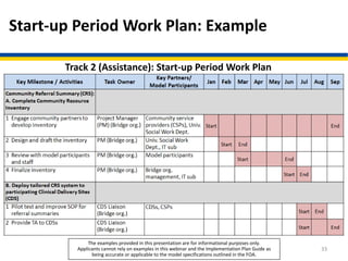Start-up Period Work Plan: Example
33
Track 2 (Assistance): Start-up Period Work Plan
The examples provided in this presentation are for informational purposes only.
Applicants cannot rely on examples in this webinar and the Implementation Plan Guide as
being accurate or applicable to the model specifications outlined in the FOA.
 