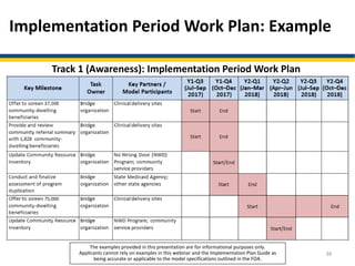 Implementation Period Work Plan: Example
36
Track 1 (Awareness): Implementation Period Work Plan
The examples provided in this presentation are for informational purposes only.
Applicants cannot rely on examples in this webinar and the Implementation Plan Guide as
being accurate or applicable to the model specifications outlined in the FOA.
 