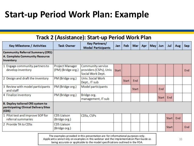 webinar accountable health communities model learning system and work plan examples