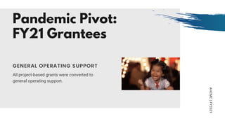AHCMC|FY2021
Pandemic Pivot:
FY21 Grantees
All project-based grants were converted to
general operating support.
GENERAL OPERATING SUPPORT
 