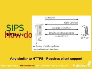 SIPS
How do we solve this?
(SIP Secure)

Very similar to HTTPS - Requires client support
Securing telephony - AdhearsionConf 2013 - December 4 and 5, Atlanta, GA

 
