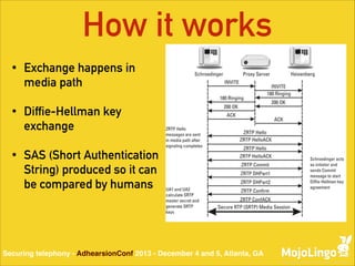 How it works
•

Exchange happens in
media path

•

Diffie-Hellman key
exchange

•

SAS (Short Authentication
String) produced so it can
be compared by humans

Securing telephony - AdhearsionConf 2013 - December 4 and 5, Atlanta, GA

 