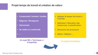ARTHUR HUNT CONSULTING 2
Projet temps de travail et création de valeur
 Comprendre l’existant / Auditer
 Négocier / Renégocier
 Harmoniser
 Se mettre en conformité
 …
Un sujet RH « Technique » /
d’expertise
Un projet d’entreprise
 Adapter le temps de travail à
l’activité
 Optimiser l’allocation des
ressources, la planification
 Structurer les processus
 Attirer / fidéliser …
 