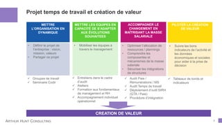 ARTHUR HUNT CONSULTING 3
Projet temps de travail et création de valeur
METTRE
L’ORGANISATION EN
DYNAMIQUE
• Définir le projet de
l’entreprise : vision,
mission, valeurs
• Partager ce projet
 Groupes de travail
 Séminaire Codir
METTRE LES EQUIPES EN
CAPACITÉ DE S’ADAPTER
AUX ÉVOLUTIONS
SOUHAITEES
• Mobiliser les équipes à
travers le management
 Entretiens dans le cadre
d’audit
 Ateliers
 Formation aux fondamentaux
de management et RH
 Accompagnement individuel
opérationnel
ACCOMPAGNER LE
CHANGEMENT EN
MAÎTRISANT LA MASSE
SALARIALE
• Optimiser l’allocation de
ressources / plannings
• Comprendre les
composantes et
mécanismes de la masse
salariale
• Sécuriser les intégrations
de structures
 Audit Paie /
Rémunérations / MS
 Audit Temps de travail
 Déploiement d’outil SIRH
(GTA / Paie)
 Procédure d’intégration
PILOTER LA CRÉATION
DE VALEUR
• Suivre les bons
indicateurs de l’activité et
les données
économiques et sociales
pour aider à la prise de
décision
 Tableaux de bords et
indicateurs
CREATION DE VALEUR
 
