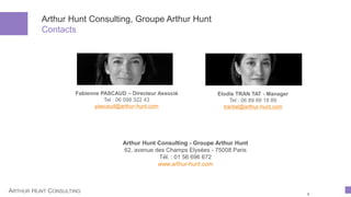 ARTHUR HUNT CONSULTING
Arthur Hunt Consulting, Groupe Arthur Hunt
Contacts
4
Arthur Hunt Consulting - Groupe Arthur Hunt
62, avenue des Champs Elysées - 75008 Paris
Tél. : 01 56 696 672
www.arthur-hunt.com
Elodie TRAN TAT - Manager
Tel : 06 89 89 18 89
trantat@arthur-hunt.com
Fabienne PASCAUD – Directeur Associé
Tel : 06 099 322 43
pascaud@arthur-hunt.com
 