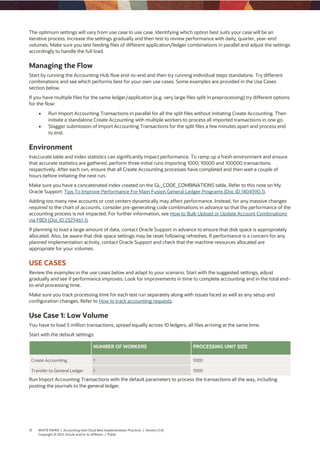 13 WHITE PAPER | Accounting Hub Cloud Best Implementation Practices | Version [1.4]
Copyright © 2021, Oracle and/or its affiliates | Public
The optimum settings will vary from use case to use case. Identifying which option best suits your case will be an
iterative process. Increase the settings gradually and then test to review performance with daily, quarter, year-end
volumes. Make sure you test feeding files of different application/ledger combinations in parallel and adjust the settings
accordingly to handle the full load.
Managing the Flow
Start by running the Accounting Hub flow end-to-end and then try running individual steps standalone. Try different
combinations and see which performs best for your own use cases. Some examples are provided in the Use Cases
section below.
If you have multiple files for the same ledger/application (e.g. very large files split in preprocessing) try different options
for the flow:
 Run Import Accounting Transactions in parallel for all the split files without initiating Create Accounting. Then
initiate a standalone Create Accounting with multiple workers to process all imported transactions in one go.
 Stagger submission of Import Accounting Transactions for the split files a few minutes apart and process end
to end.
Environment
Inaccurate table and index statistics can significantly impact performance. To ramp up a fresh environment and ensure
that accurate statistics are gathered, perform three initial runs importing 1000, 10000 and 100000 transactions
respectively. After each run, ensure that all Create Accounting processes have completed and then wait a couple of
hours before initiating the next run.
Make sure you have a concatenated index created on the GL_CODE_COMBINATIONS table. Refer to this note on My
Oracle Support: Tips To Improve Performance For Main Fusion General Ledger Programs (Doc ID 1404390.1).
Adding too many new accounts or cost centers dynamically may affect performance. Instead, for any massive changes
required to the chart of accounts, consider pre-generating code combinations in advance so that the performance of the
accounting process is not impacted. For further information, see How to Bulk Upload or Update Account Combinations
via FBDI (Doc ID 2329461.1).
If planning to load a large amount of data, contact Oracle Support in advance to ensure that disk space is appropriately
allocated. Also, be aware that disk space settings may be reset following refreshes. If performance is a concern for any
planned implementation activity, contact Oracle Support and check that the machine resources allocated are
appropriate for your volumes.
USE CASES
Review the examples in the use cases below and adapt to your scenario. Start with the suggested settings, adjust
gradually and see if performance improves. Look for improvements in time to complete accounting and in the total end-
to-end processing time.
Make sure you track processing time for each test run separately along with issues faced as well as any setup and
configuration changes. Refer to How to track accounting requests.
Use Case 1: Low Volume
You have to load 5 million transactions, spread equally across 10 ledgers, all files arriving at the same time.
Start with the default settings:
NUMBER OF WORKERS PROCESSING UNIT SIZE
Create Accounting 1 1000
Transfer to General Ledger 1 1000
Run Import Accounting Transactions with the default parameters to process the transactions all the way, including
posting the journals to the general ledger.
 