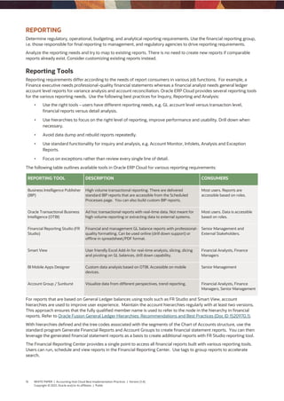 15 WHITE PAPER | Accounting Hub Cloud Best Implementation Practices | Version [1.4]
Copyright © 2021, Oracle and/or its affiliates | Public
REPORTING
Determine regulatory, operational, budgeting, and analytical reporting requirements. Use the financial reporting group,
i.e. those responsible for final reporting to management, and regulatory agencies to drive reporting requirements.
Analyze the reporting needs and try to map to existing reports. There is no need to create new reports if comparable
reports already exist. Consider customizing existing reports instead.
Reporting Tools
Reporting requirements differ according to the needs of report consumers in various job functions. For example, a
Finance executive needs professional-quality financial statements whereas a financial analyst needs general ledger
account level reports for variance analysis and account reconciliation. Oracle ERP Cloud provides several reporting tools
for the various reporting needs. Use the following best practices for Inquiry, Reporting and Analysis:
• Use the right tools – users have different reporting needs, e.g. GL account level versus transaction level,
financial reports versus detail analysis.
• Use hierarchies to focus on the right level of reporting, improve performance and usability. Drill down when
necessary.
• Avoid data dump and rebuild reports repeatedly.
• Use standard functionality for inquiry and analysis, e.g. Account Monitor, Infolets, Analysis and Exception
Reports.
• Focus on exceptions rather than review every single line of detail.
The following table outlines available tools in Oracle ERP Cloud for various reporting requirements:
REPORTING TOOL DESCRIPTION CONSUMERS
Business Intelligence Publisher
(BIP)
High volume transactional reporting. There are delivered
standard BIP reports that are accessible from the Scheduled
Processes page. You can also build custom BIP reports.
Most users. Reports are
accessible based on roles.
Oracle Transactional Business
Intelligence (OTBI)
Ad hoc transactional reports with real-time data. Not meant for
high volume reporting or extracting data to external systems.
Most users. Data is accessible
based on roles.
Financial Reporting Studio (FR
Studio)
Financial and management GL balance reports with professional-
quality formatting. Can be used online (drill down support) or
offline in spreadsheet/PDF format.
Senior Management and
External Stakeholders.
Smart View User friendly Excel Add-In for real-time analysis, slicing, dicing
and pivoting on GL balances, drill down capability.
Financial Analysts, Finance
Managers
BI Mobile Apps Designer Custom data analysis based on OTBI. Accessible on mobile
devices.
Senior Management
Account Group / Sunburst Visualize data from different perspectives, trend reporting. Financial Analysts, Finance
Managers, Senior Management
For reports that are based on General Ledger balances using tools such as FR Studio and Smart View, account
hierarchies are used to improve user experience. Maintain the account hierarchies regularly with at least two versions.
This approach ensures that the fully qualified member name is used to refer to the node in the hierarchy in financial
reports. Refer to Oracle Fusion General Ledger Hierarchies: Recommendations and Best Practices (Doc ID 1520970.1).
With hierarchies defined and the tree codes associated with the segments of the Chart of Accounts structure, use the
standard program Generate Financial Reports and Account Groups to create financial statement reports. You can then
leverage the generated financial statement reports as a basis to create additional reports with FR Studio reporting tool.
The Financial Reporting Center provides a single point to access all financial reports built with various reporting tools.
Users can run, schedule and view reports in the Financial Reporting Center. Use tags to group reports to accelerate
search.
 