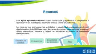 Recursos
Esta Ayuda Hipermedial Dinámica cuenta con recursos que posibilitan la comprensión Y
realización de las actividades a desarrollar en cada uno de los protocolos.
Los recursos que acompañan las actividades y subactividades propuestas dentro del
diseño temático de la AHD tales como diagramas de proceso, presentaciones, programas,
videos, documentos, formatos y talleres se encuentran accediendo al hipervínculo
correspondiente.
Diagrama de
procesos
Documentos
por protocolo
Evaluaciones Árbol
 