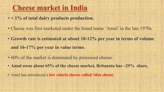 • < 1% of total dairy products production.
• Cheese was first marketed under the brand name ‘Amul’ in the late 1970s.
• Gr...