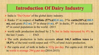  India is 'The Oyster' of the global dairy industry.
 Ranks 1st in respect of buffalo (57%)(82.8 m), 2ndin cattle(20%)(1...