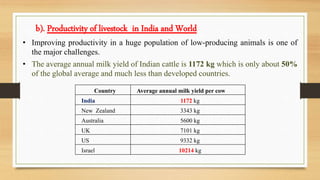 basic animal husbandry statistics 2025 - pwonlyias... “Future & Scope In Animal Husbandry Areas’’ | PPTX