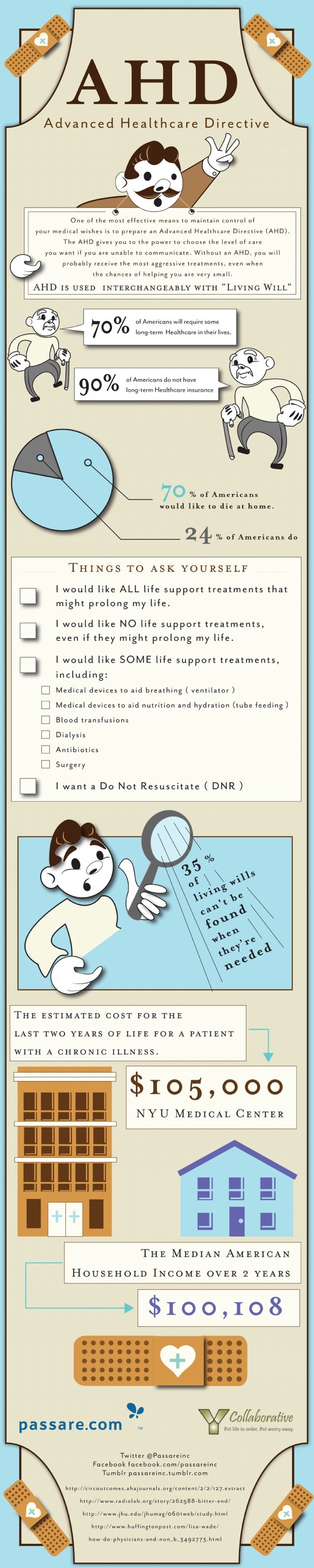 Advanced Healthcare Directive (AHD) Infographic