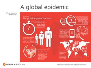 A global epidemic
World Alzheimer
Report 2015
Frank Boermeester @fboermeester
 