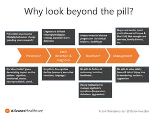 Prevention
Early
detection &
diagnosis
Treatment Management
Diagnosis is difficult
(neuropsychological
testing), especially early
detection
No pills to solve safety
issues & risk of injury due
to wandering, outburst,
aggression
Huge care burden (most
costly disease in Europe &
the USA). Not enough care
workers, family distress,
etc.
No ‘silver bullet’ given
devastating impact on the
patient: cognitive,
emotional, motor,
neuropsychiatric, social..
Measurement of disease
progression (for clinical
trials etc) is difficult
Prevention may involve
lifestyle/behaviour change
(pending more research)
No pills to fix loss of
autonomy, isolation,
loneliness...
No pills to fix cognitive
decline (memory, executive
functions, language)
Heavy medication to
manage psychiatric
symptoms (depression,
delusions, aggression)
Why look beyond the pill?
Frank Boermeester @fboermeester
 