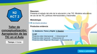 Resumen: 
Presenta el estado del arte de la educación y las TIC: Modelos educativos 
de uso de las TIC, políticas internacionales y nacionales. 
Metodología 
Productos evidencia 
N2 
ACT 2 
1) Asistencia Física y Digital (1 Sesión) 
2) SIP 
Portal de orden Internacional - 3 direcciones Url 
Portal de orden nacional – 3 direcciones Url 
Portal de orden Regional / Municipal - 3 direcciones Url 
Volver a actividades 
Taller de 
conceptualización: 
Apropiación de las 
TIC en el Aula 
Ver Diseño temático 
Tiempo: 4 horas 
 