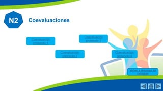N2 Coevaluaciones 
Coevaluación 
protocolo 1 
Coevaluación 
protocolo 4 
Coevaluación 
protocolo 2 
Volver a resumen de 
recursos 
Coevaluación 
protocolo 3 
 
