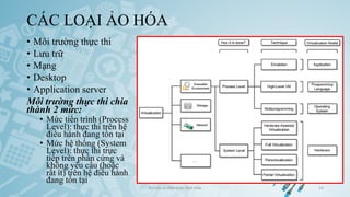 CÁC LOẠI ẢO HÓA
Ảo hóa và điện toán đám mây 14
• Môi trường thực thi
• Lưu trữ
• Mạng
• Desktop
• Application server
Môi trường thực thi chia
thành 2 mức:
• Mức tiến trình (Process
Level): thực thi trên hệ
điều hành đang tồn tại
• Mức hệ thống (System
Level): thực thi trực
tiếp trên phần cứng và
không yêu cầu (hoặc
rất ít) trên hệ điều hành
đang tồn tại
 