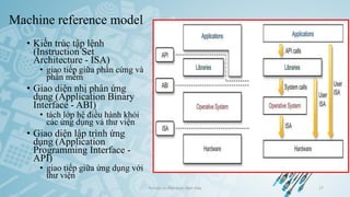 Machine reference model
• Kiến trúc tập lệnh
(Instruction Set
Architecture - ISA)
• giao tiếp giữa phần cứng và
phần mềm
• Giao diện nhị phân ứng
dụng (Application Binary
Interface - ABI)
• tách lớp hệ điều hành khỏi
các ứng dụng và thư viện
• Giao diện lập trình ứng
dụng (Application
Programming Interface -
API)
• giao tiếp giữa ứng dụng với
thư viện
Ảo hóa và điện toán đám mây 17
 