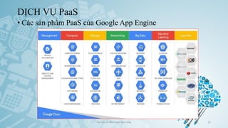DỊCH VỤ PaaS
Ảo hóa và điện toán đám mây 23
• Các sản phẩm PaaS của Google App Engine
 